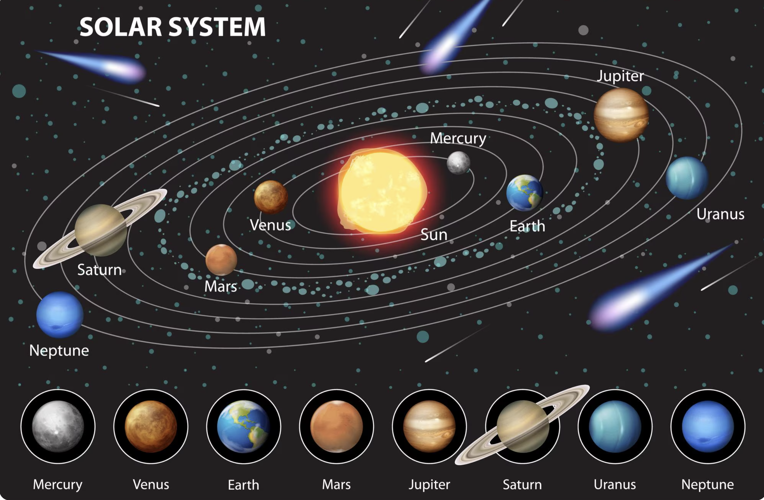 Chaos or Cosmos?