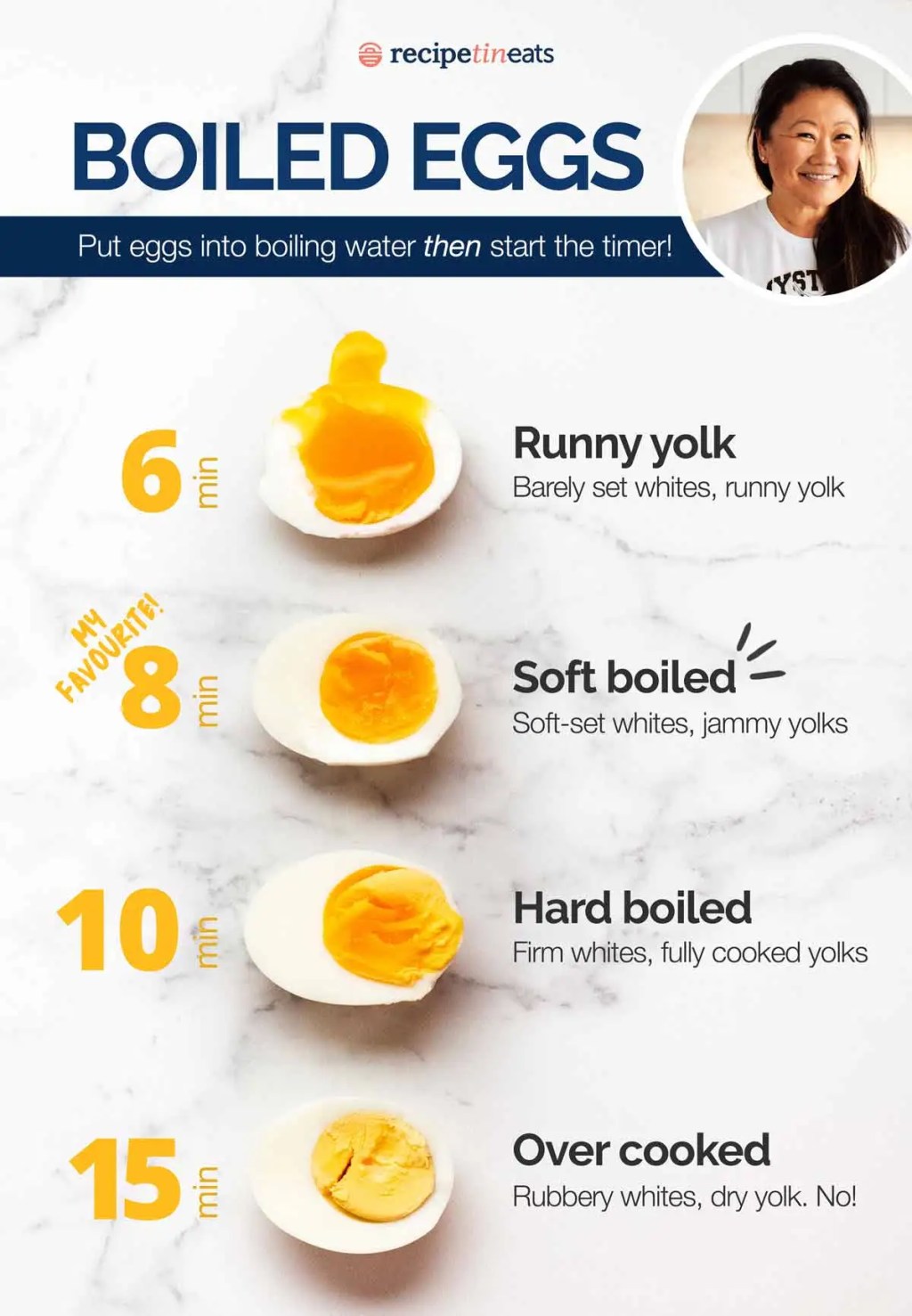 Easy-To-Peel Hard-Boiled Eggs [The&nbsp;Trick!]