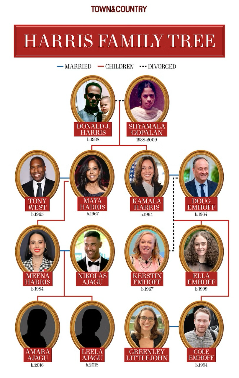 A Guide to Kamala Harris’s Family&nbsp;Tree