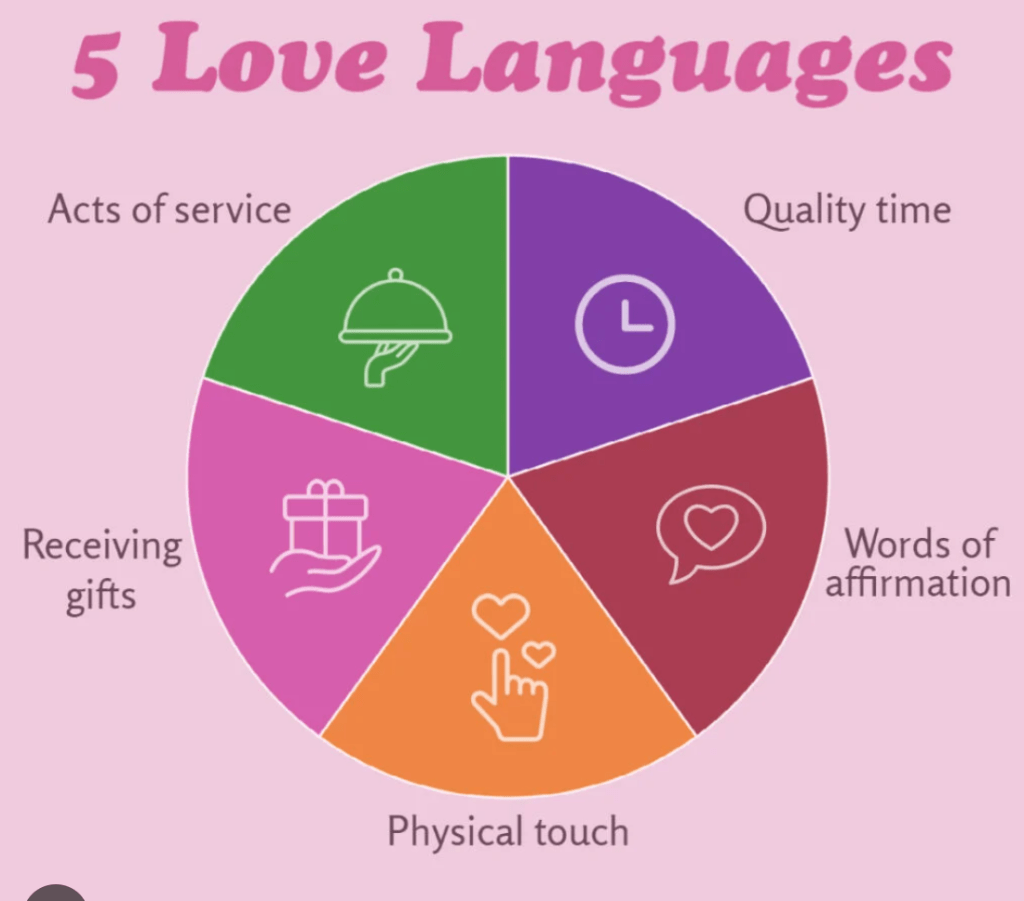 5 unofficial love&nbsp;languages